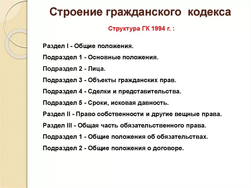 Что означает гк рф. Структура гражданского кодекса. Части гражданского Кодакс. Структура гражданского кодекса РФ. Структура ГК РФ.