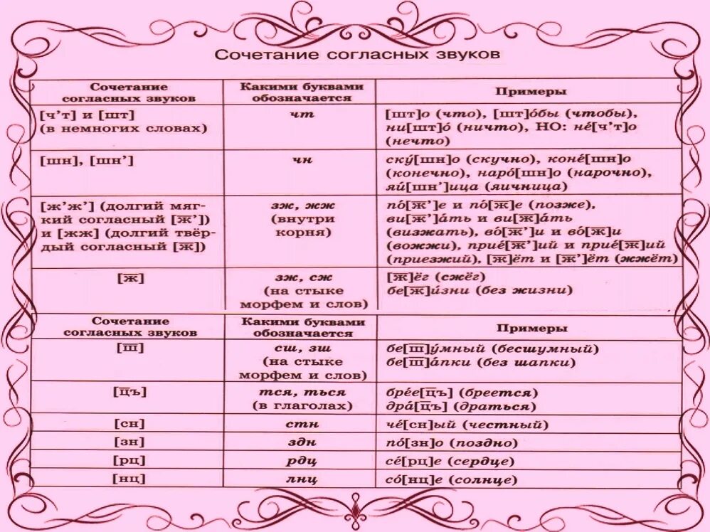 Одновременное сочетание звуков. Сочетание согласных. Сочетание согласных букв в русском. Сочетания согласных в русском. Сочетание согласных звуков.