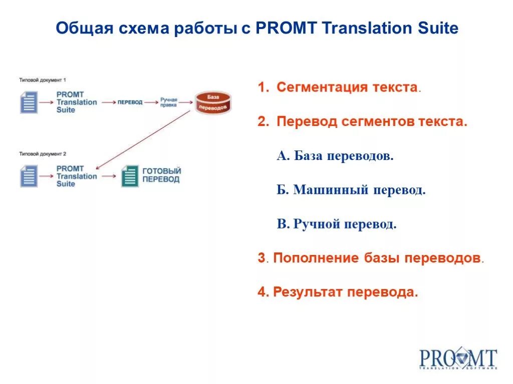 Схема машинного перевода. Сегменты текста. Классификация систем машинного перевода. Схема работы систем машинного перевода. Система переводов слов