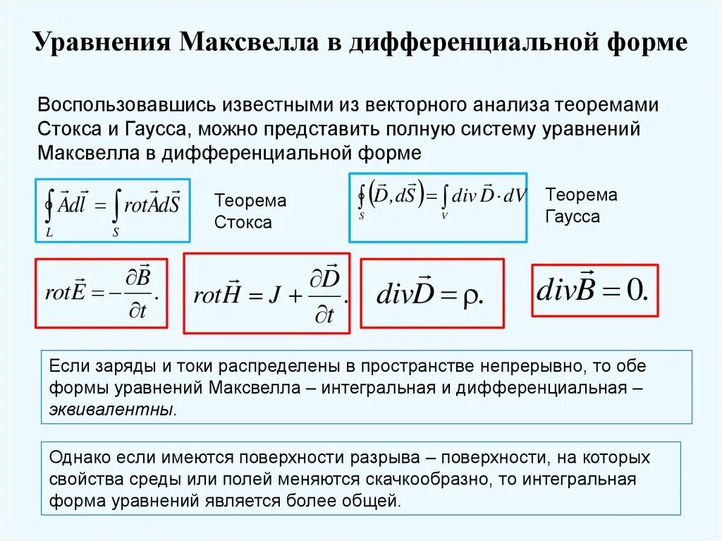 Уравнения Максвелла в дифференциальной форме. Система уравнений Максвелла в дифференциальной форме. Первое уравнение Максвелла для электромагнитного поля. Система уравнений Максвелла в вакууме в интегральной.