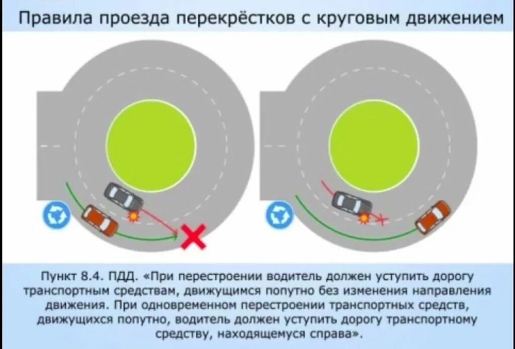 Включать ли поворотник при въезде на кольцо. Проезд круговых перекрестков 2020. Съезд с перекрестка с круговым движением ПДД. ПДД заезд на кольцо. Въезд на перекресток с круговым движением ПДД.