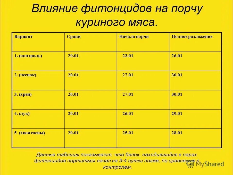 Основные поставщики фитонцидов. Основные поставщики фитонцидов. Фитонциды это. Фитонциды что это такое для детей. Состав фитонцидов.