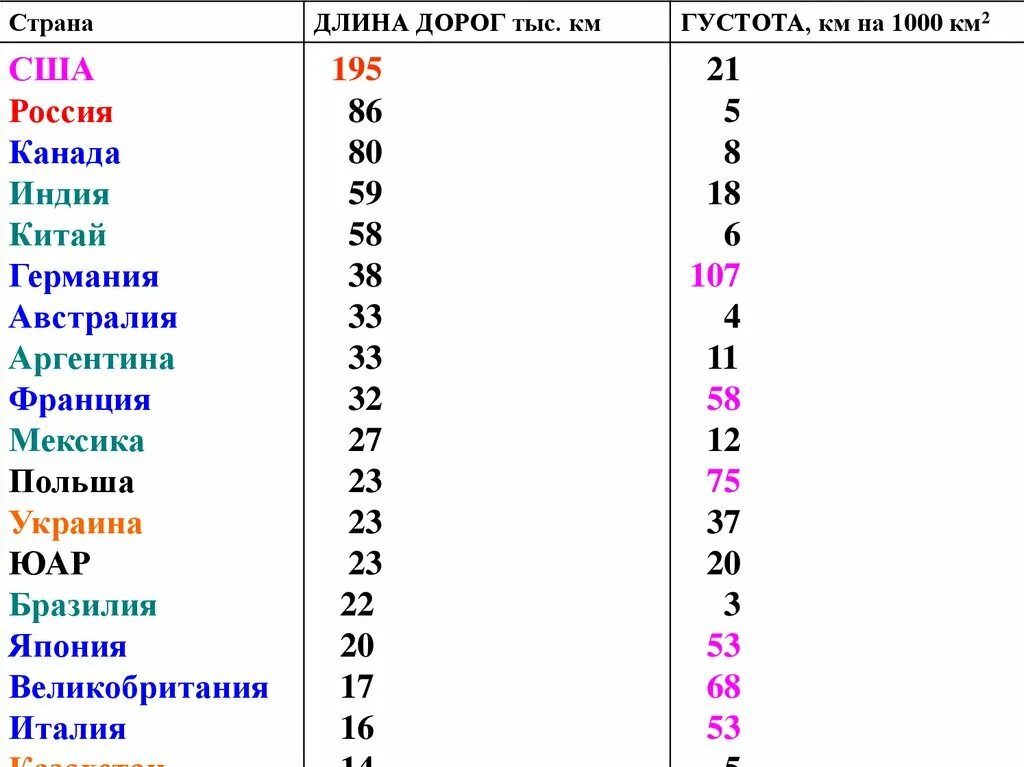 Протяженность железных дорог в США. Густота железнодорожных путей. Густота железных дорог формула.