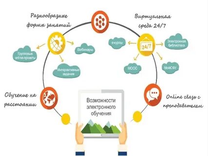 Образование e c