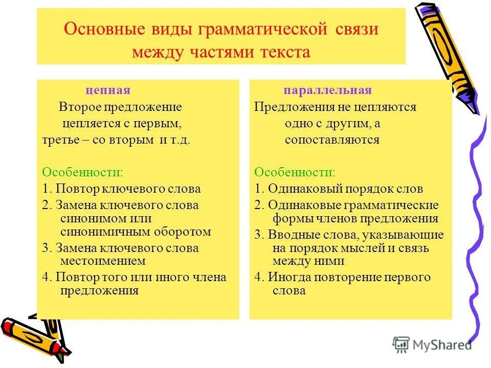 определить тип грамматической связи