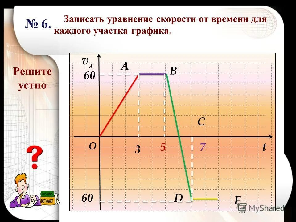 Графики равноускоренное движение 9 класс. График зависимости равноускоренного движения от времени. Контрольная по физике 9 класс кинематика. График скорости при равноускоренном движении. Графики скорости равноускоренного движения.
