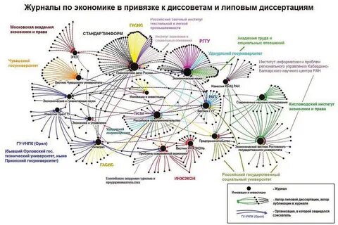 Карта взаимоотношений