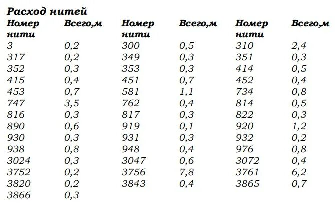 Внизу шум волн а наверху как струны