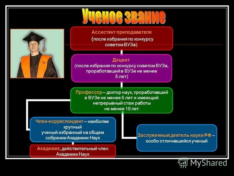 состав госдумы 2021. президентские выборы 1996. до выборов после выборов. честные выборы мем. морковка до выборов и после выборов.