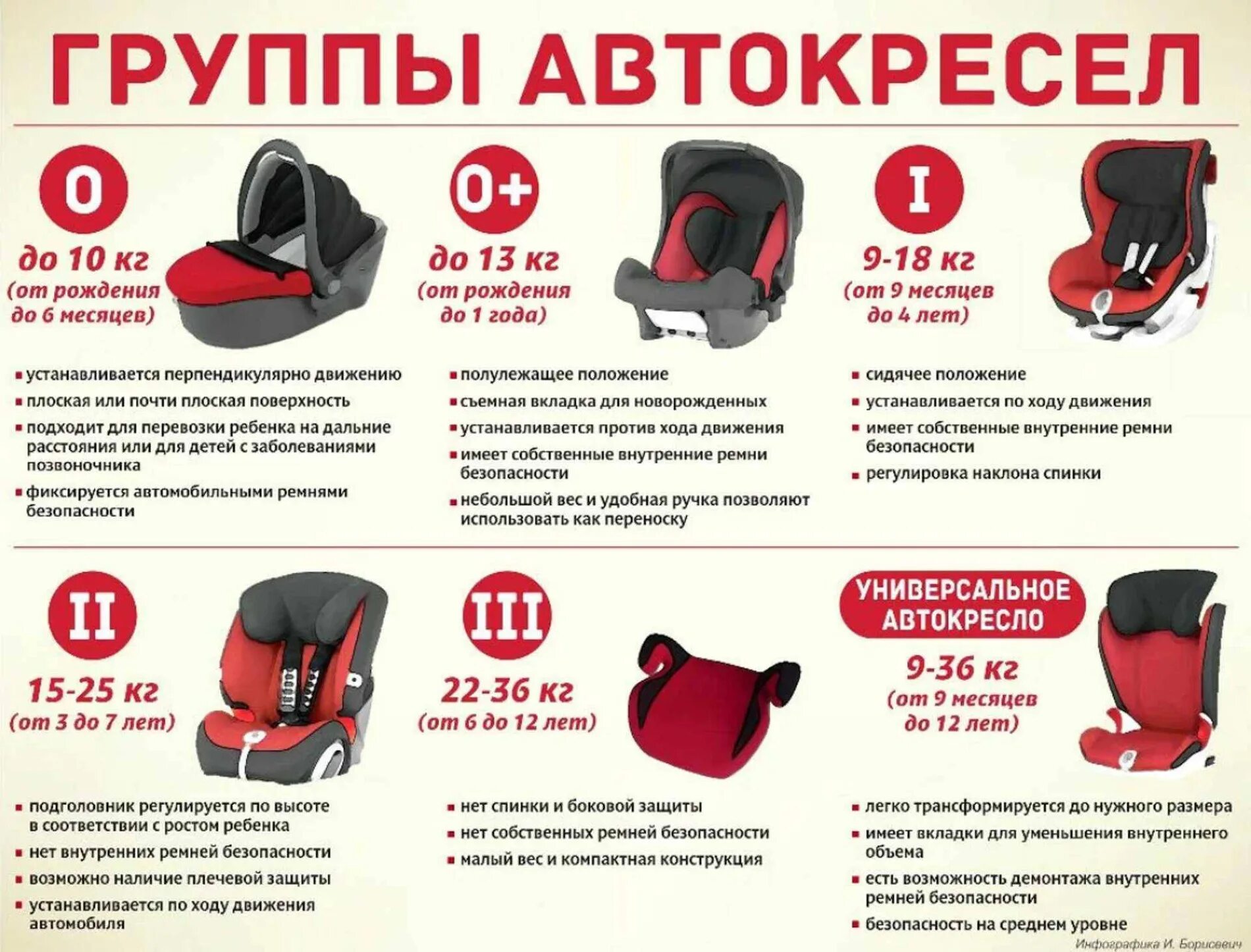 4 положения