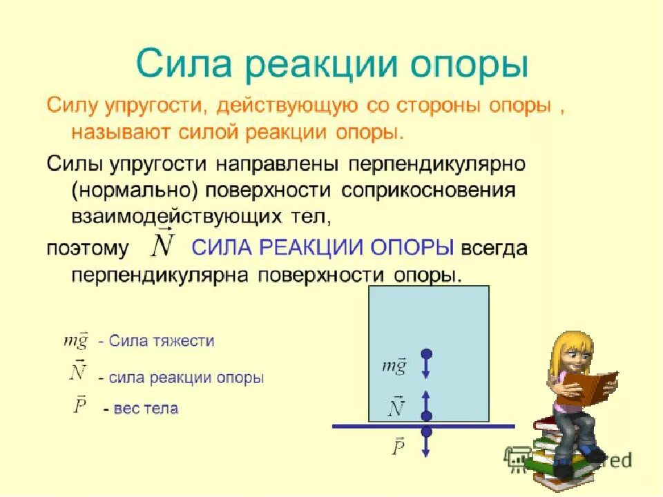 Направление силы реакции. Сила нормальной реакции опоры формула. N — сила нормальной реакции опоры. Сила реакции опоры формулировка. Как вычислить силу реакции опоры формула.