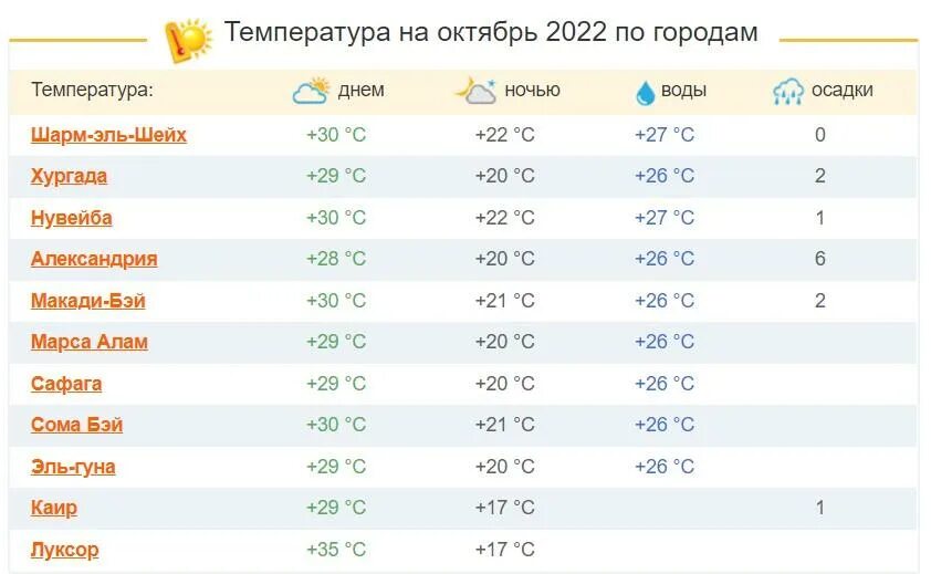 Погода в египте в конце мая