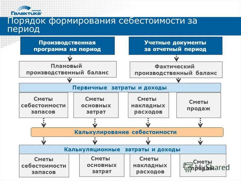 Особые решения рф