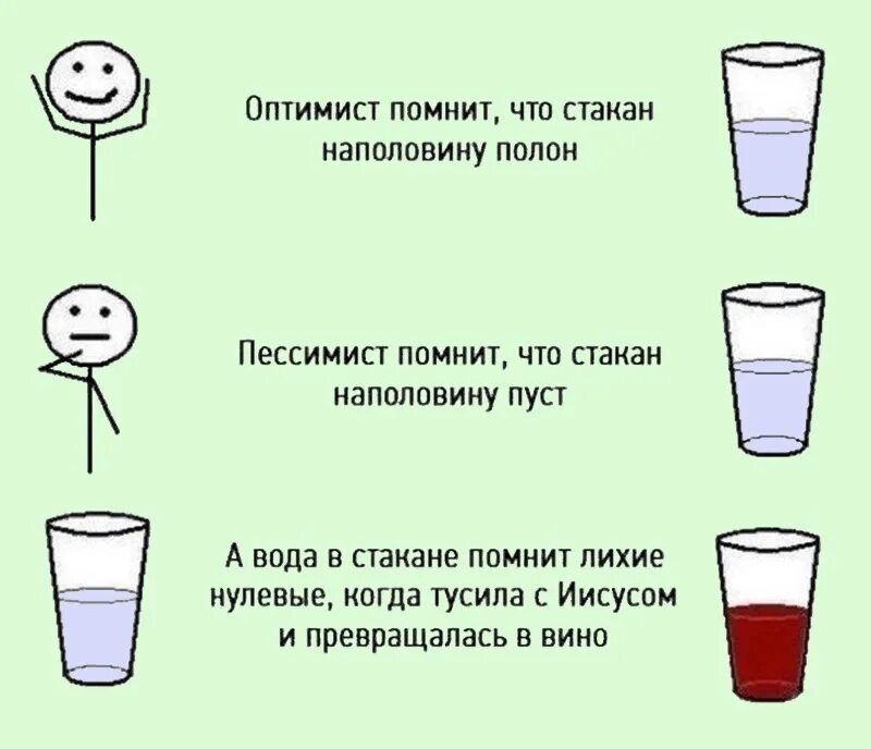 Стакан на половину полон или пуст. Наполовину полный стакан. У пессимистов стакан наполовину пуст ,у оптимистов. Стакан наполовину полон или наполовину пуст. Стакан на половину подлн.