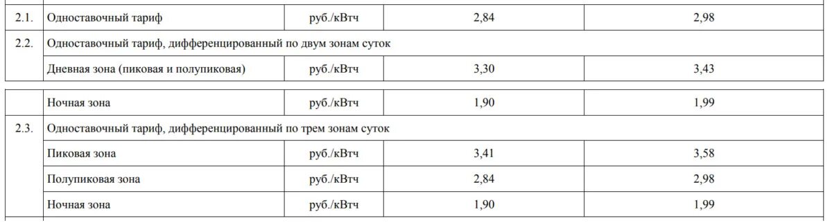 Тарифы на электроэнергию на 2024 г. Одноставочный тариф. 1. Одноставочный тариф. Тарифы на электроэнергию с 1 июля 2022 года для населения. Одноставочный тариф на электроэнергию 2023.