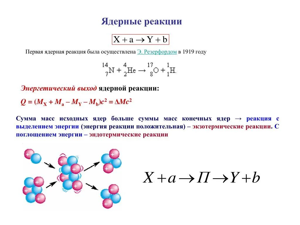 Альфа частица испускается ядром. Ядерная реакция общая схема. Ядерные реакции физика 11 класс формулы. Ядерные реакции и энергия связи ядер физика. Схема ядерной реакции физика.