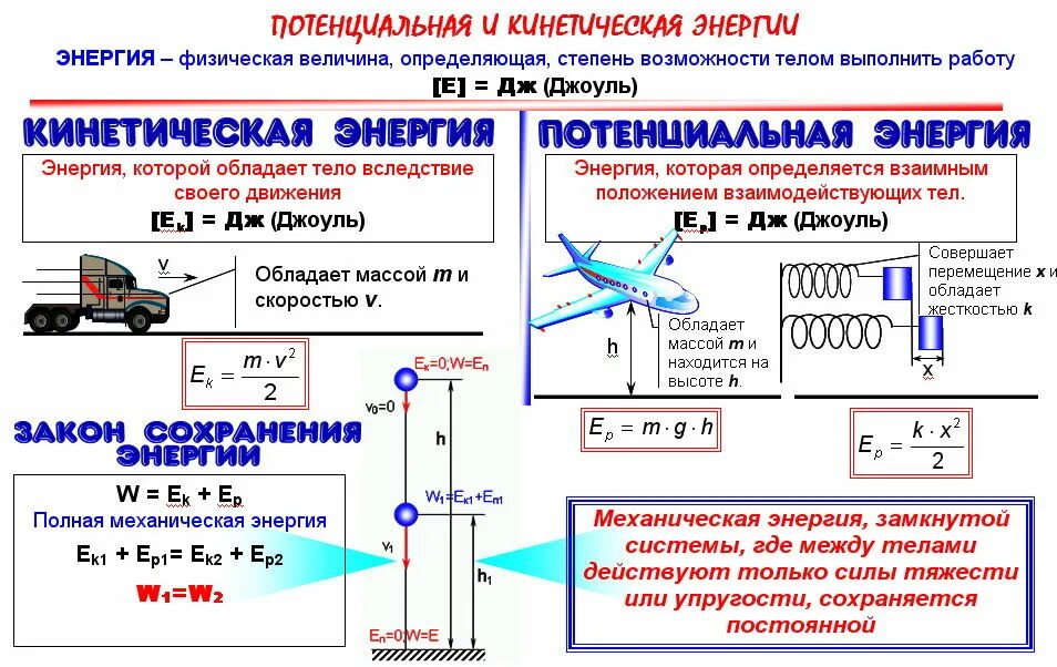 Потенциальная энергия формула физика. Кинетическая энергия и работа физика формула. Формула кинетической и потенциальной энергии в физике 9 класс. Конспект по физике 7 класс энергия потенциальная и кинетическая.