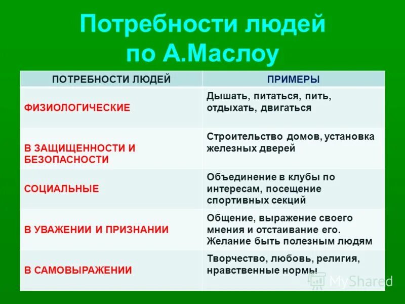 Как экономика служит людям обществознание 6 класс