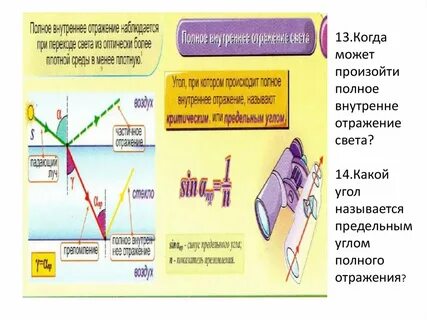 Углом отражения называется угол между отражающей