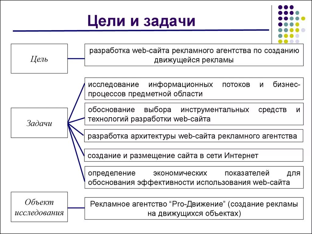 Цели рекламной продукции