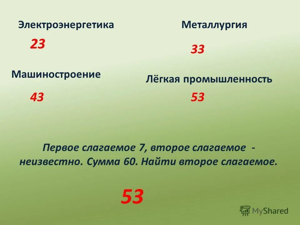 Первое слагаемое 12. Первое слагаемое. Как найти первое слагаемое и второе слагаемое правило.