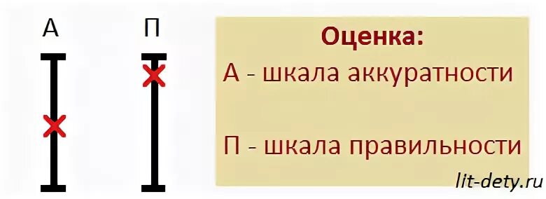 Первая оценка 1 класс