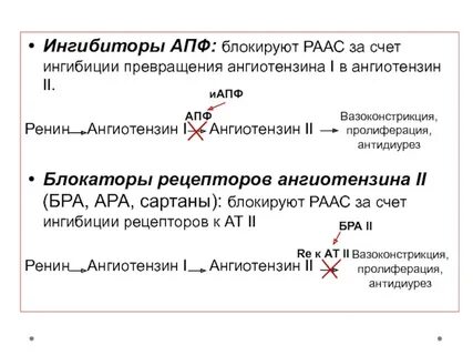Иапф препараты