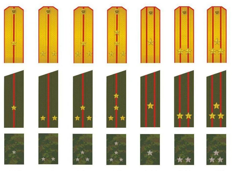 Воинские звания и погоны Российской армии. Погоны сухопутных войск Российской армии. Звания и погоны сухопутных войск Российской армии. Погоны и чины Российской армии. Чем отличаются погоны