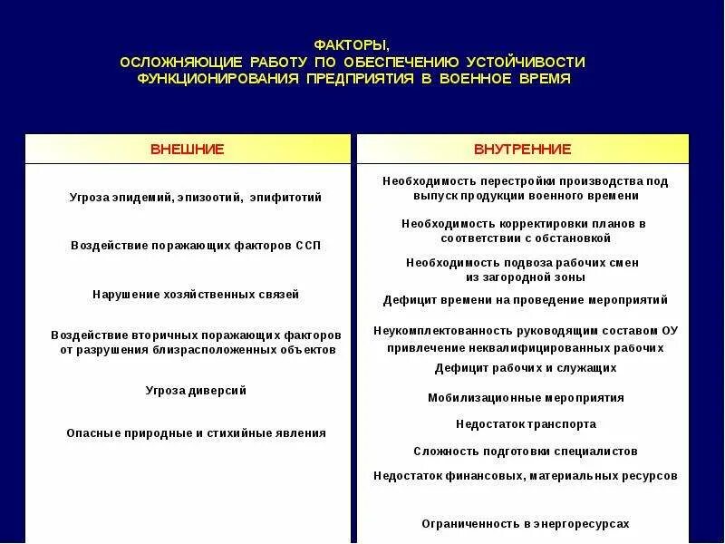 Устойчивость функционирования экономики в военное время