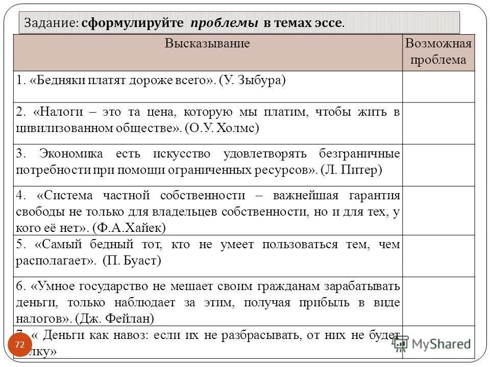 эссе по высказыванию. цитаты по обществознанию. эссе обществознание высказывания. сочинение эссе пример. эссе обществознание высказывания.