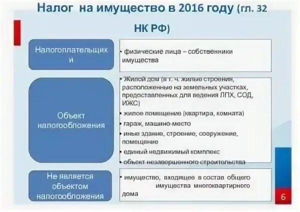 Налога на имущество организаций 2019. Налог на имущество организаций. Налог на имущество юридических лиц. Налога на имущество организаций 2019. Движимое имущество это для налога на имущество.