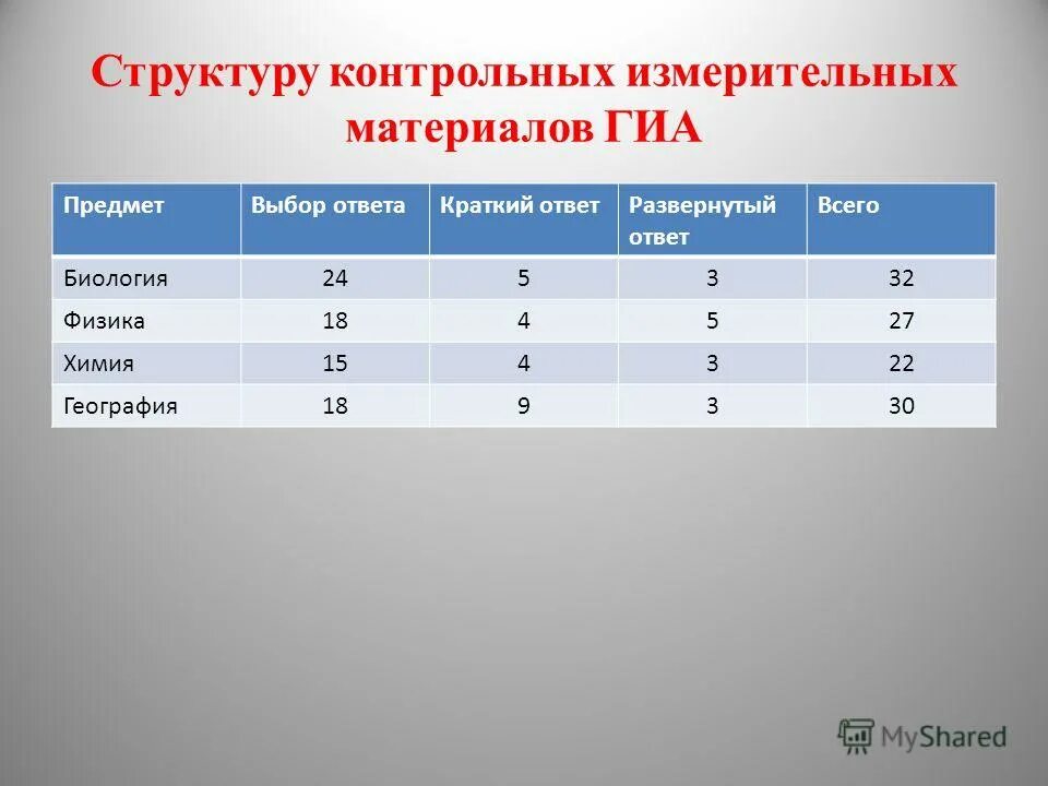 Вопросы придаточных обстоятельственных таблица. Расставьте знаки препинания и определите вид придаточного. Виды придаточных предложений таблица. Типы придаточных частей в спп. Типы придаточных проверочная работа 9 класс.