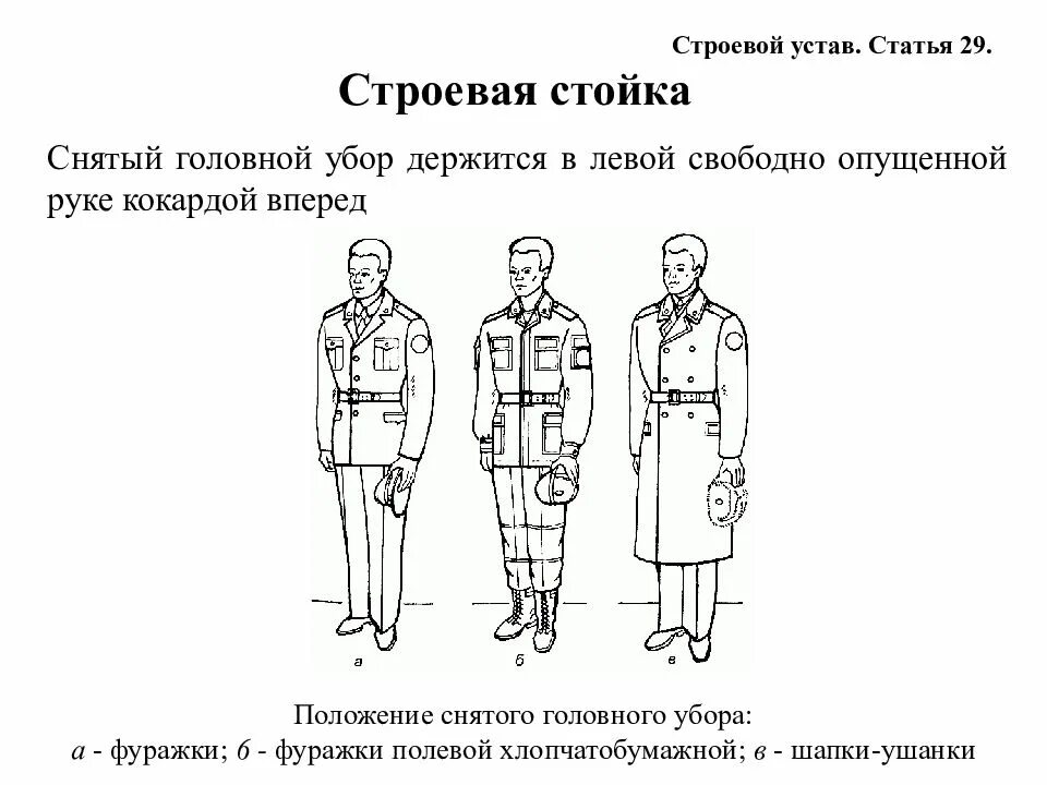 Строевой устав Строй схема. Строевая стойка устав вс РФ. Строевая стойка и повороты на месте. Строевой устав строевые стойки. Строевой устав вооруженных рф