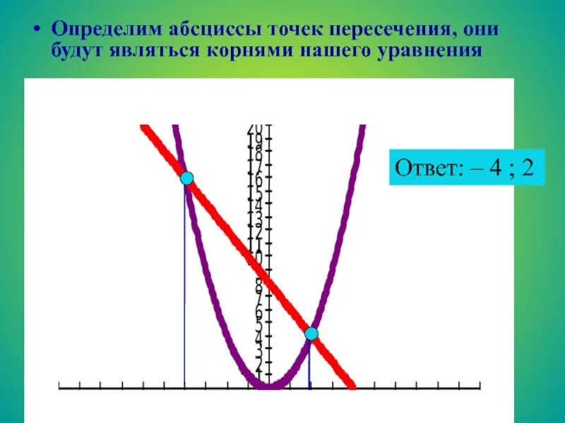 Укажите абсциссы точек пересечения графика функции. Найдите абсциссу точки пересечения графиков функций. абсцисса точки пересечения графиков. абсцисса точки пересечения графика функции. как найти абсциссу точки пересечения графиков функций.