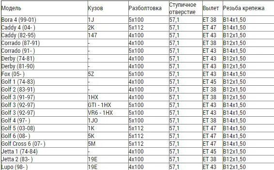 Гольф 4 разболтовка дисков 1.4. Разболтовка дисков Фольксваген гольф 4. Гольф 4 разболтовка колес. Разболтовка Фольксваген гольф 5.