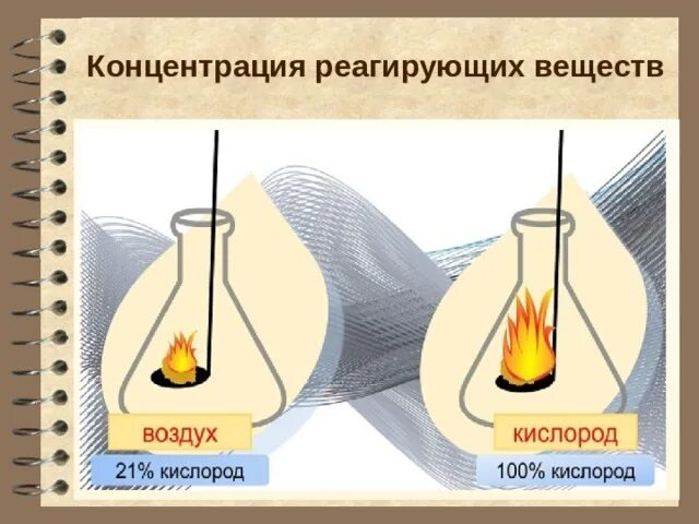 Факторы концентрации веществ. Концентрация реагирующих веществ. Концентрация прореанирующего вещества. Концентрация прореагировавшего вещества. Концентрация реагирующих веществ примеры из жизни.