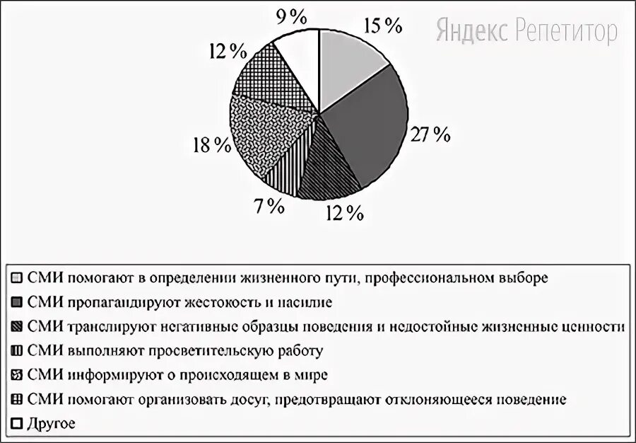 В стране z экономический спад