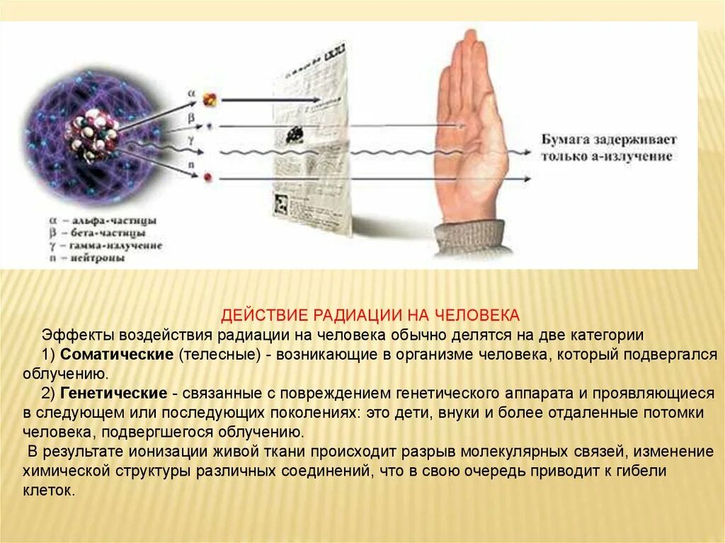 Воздействие на человеканеионизирующего излучения. Ионизирующие излучения на человека. Воздействие радиоактивного излучения. Воздействие радиоактивного излучения на человека. Ионизирующие воздействия радиации