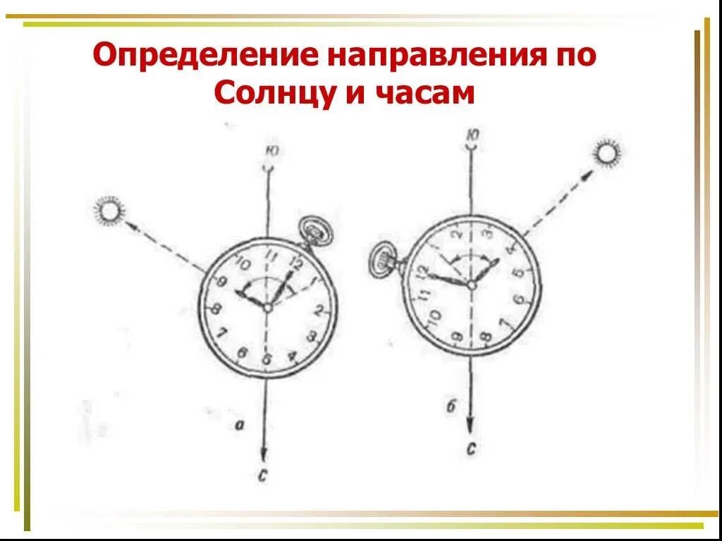 Первая часть направлений по. Определение сторон горизонта по солнцу и часам. Стороны горизонта по часам. Определить направление по часам и солнцу. Определение направления по солнцу и часам.