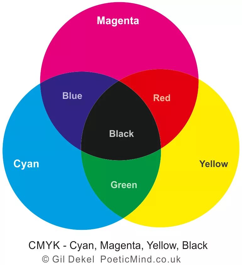 Смик для печати. Цветовой CMYK. CMYK цвета. Палитра цветов для печати. Яркие цвета для печати.