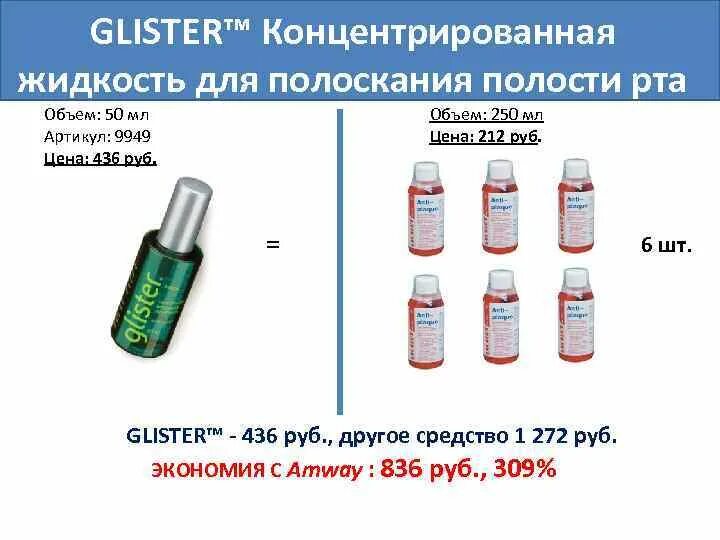 Концентрированное полоскание для рта. Glister™ концентрированная жидкость для полоскания полости рта. Glister концентрированная жидкость для полоскания полости. Жидкость для полости рта Амвей. Amway полоскание для рта.