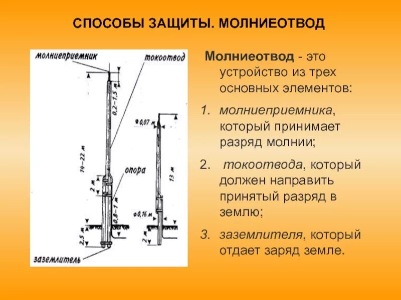 При устройстве молниеотвода использовали стальной провод площадью
