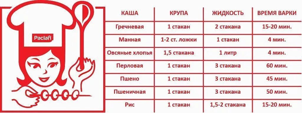 Сколько нужно манной каши на литр молока. Пропорция манной каши на 1 литр молока. Манная каша пропорции на 1 литр. Пропорции манной крупы на 1 литр. Пропорции манной каши на молоке на 1 литр.