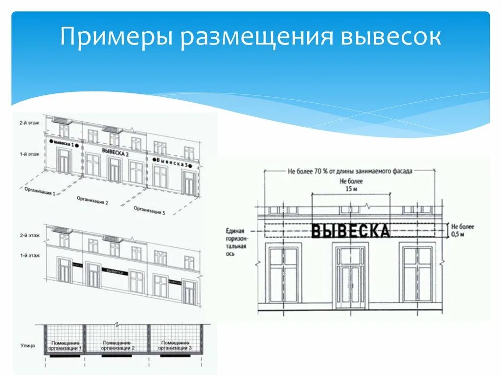 Размещение вывесок на фасаде здания. Информационная вывеска на фасаде здания. Проект размещения вывески на фасаде. Высота вывески на фасаде. Размещение информационной вывески