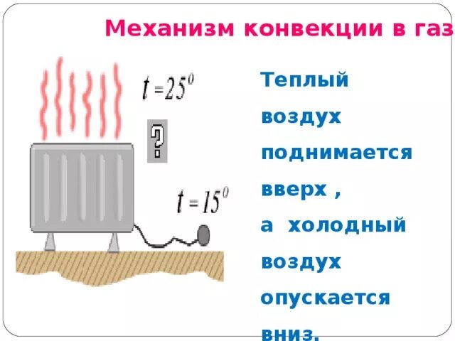 Какой газ опускается вниз