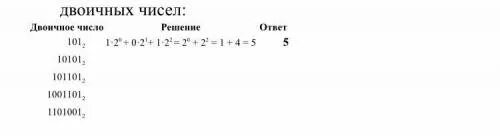 Десятичный эквивалент числа. Вычислите десятичные эквиваленты. Вычислите десятичные эквиваленты двоичных чисел. Вычислите десятичные эквиваленты следующих чисел.