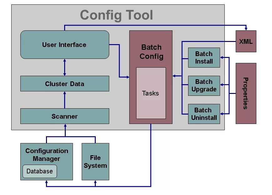 Config Tool. General config Tool. Config Tool 4.09.0. CONFIGTOOL доступ по API. Batch tools