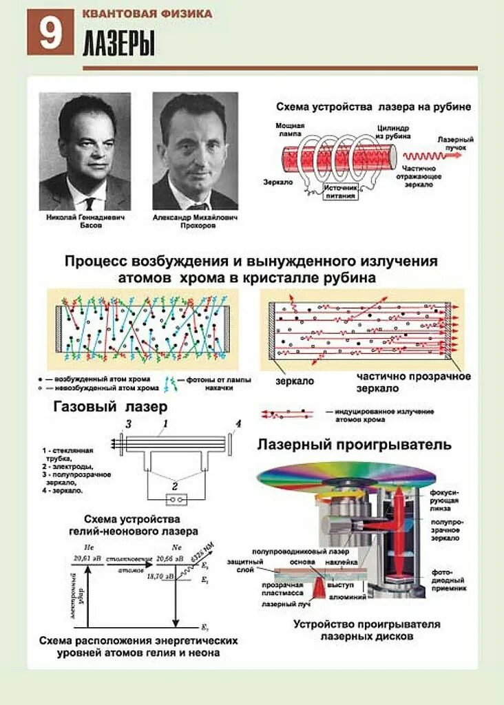 Квантовая физика темы. Квантовая физика. плакат по физике. физика квантовая физика. квантовая физика плакаты.
