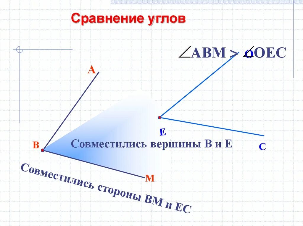 1 сравнение углов. Сравнение углов. Сравнение углов наложением. Сравнение сторон и углов. Как сравнить углы.