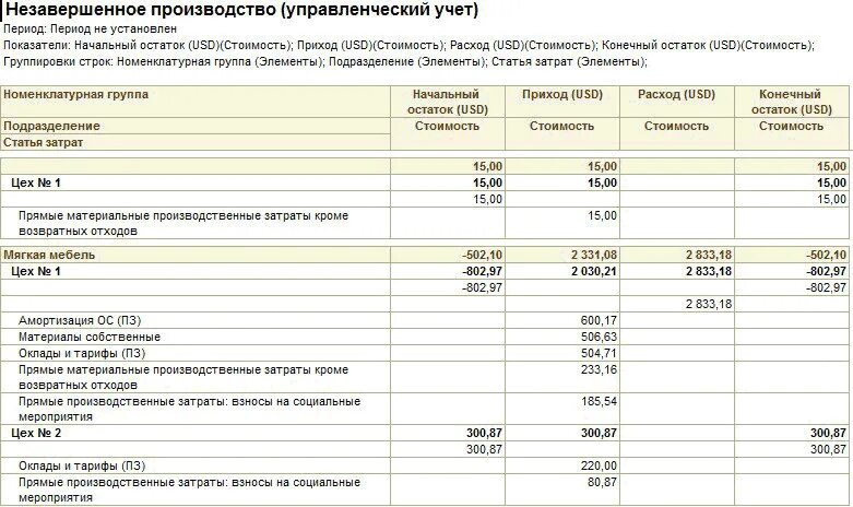 Расходы на строительство счета. Незавершенное производство в бухгалтерском учете. Учет незавершенного производства. Затраты НЗП В балансе это. НЗП В бухгалтерском учете проводки.